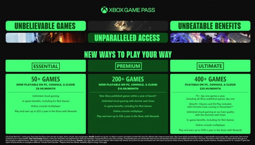 Microsoft хоче перевинайти Game Pass: інсайдери розкрили, що планує компанія